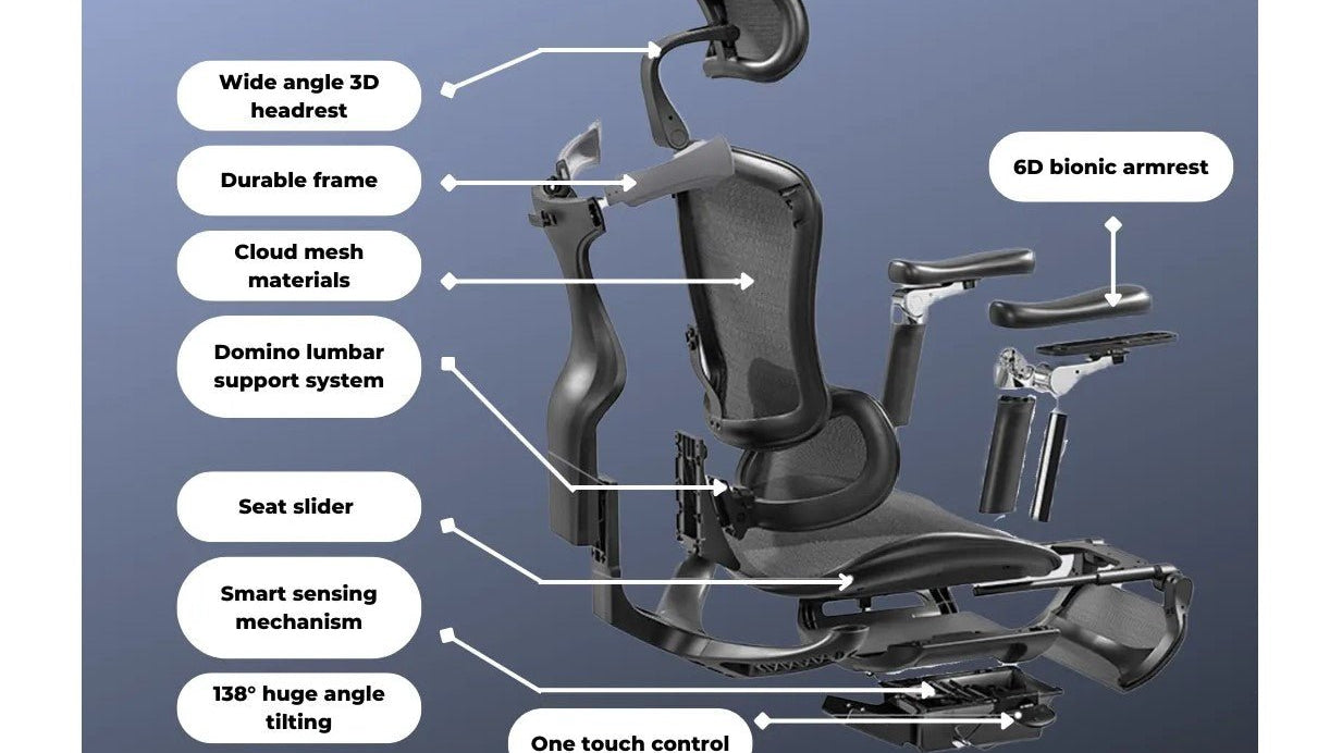 What are the Advantages of SIHOO's Doro-C300 Domino Stereoscopic Lumbar System? - SIHOO Australia