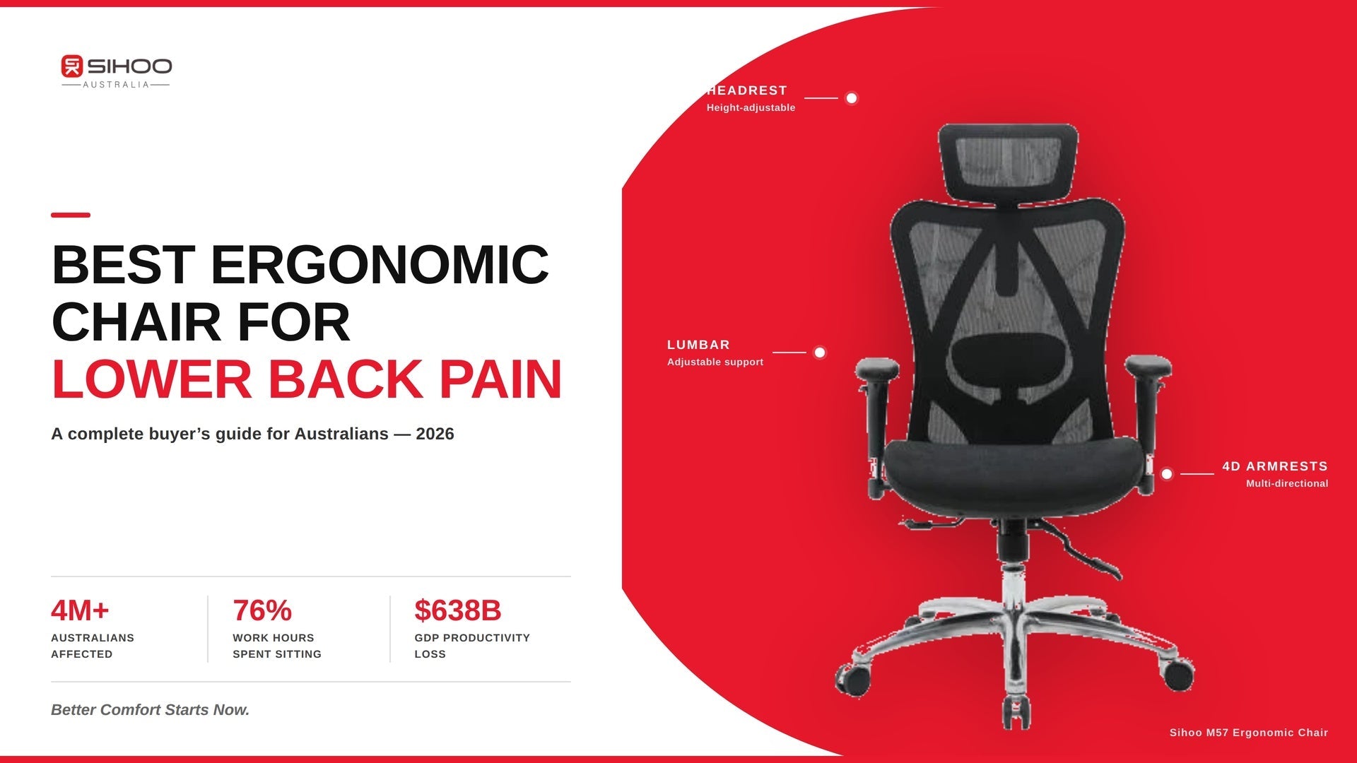 Best ergonomic chair for lower back pain in Australia 2026 – Sihoo Australia blog header featuring the Sihoo M57 ergonomic office chair with headrest, lumbar support, and 4D armrest callouts on a red and white background.