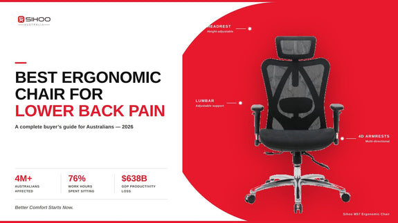Best ergonomic chair for lower back pain in Australia 2026 – Sihoo Australia blog header featuring the Sihoo M57 ergonomic office chair with headrest, lumbar support, and 4D armrest callouts on a red and white background.