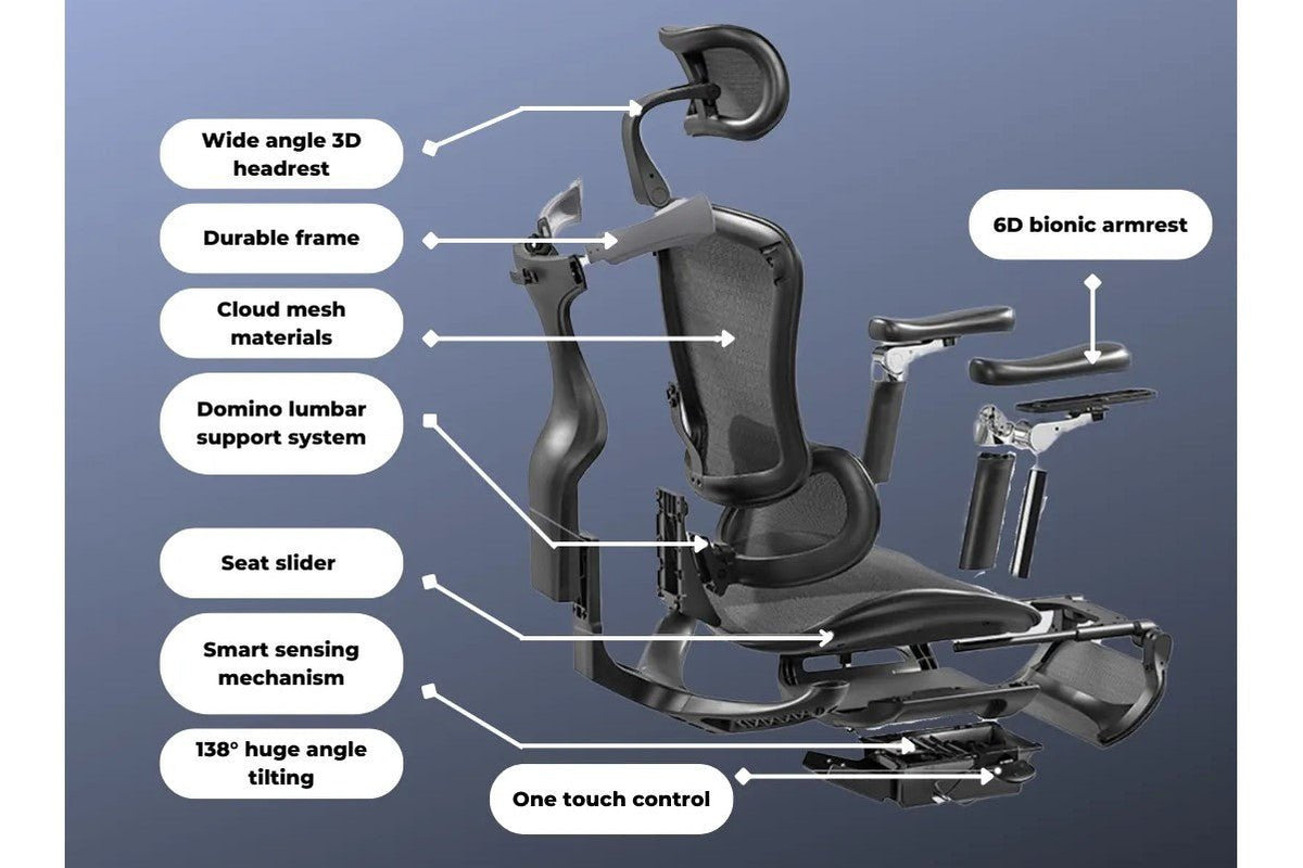 What are the Advantages of SIHOO's Doro-C300 Domino Stereoscopic Lumbar System?