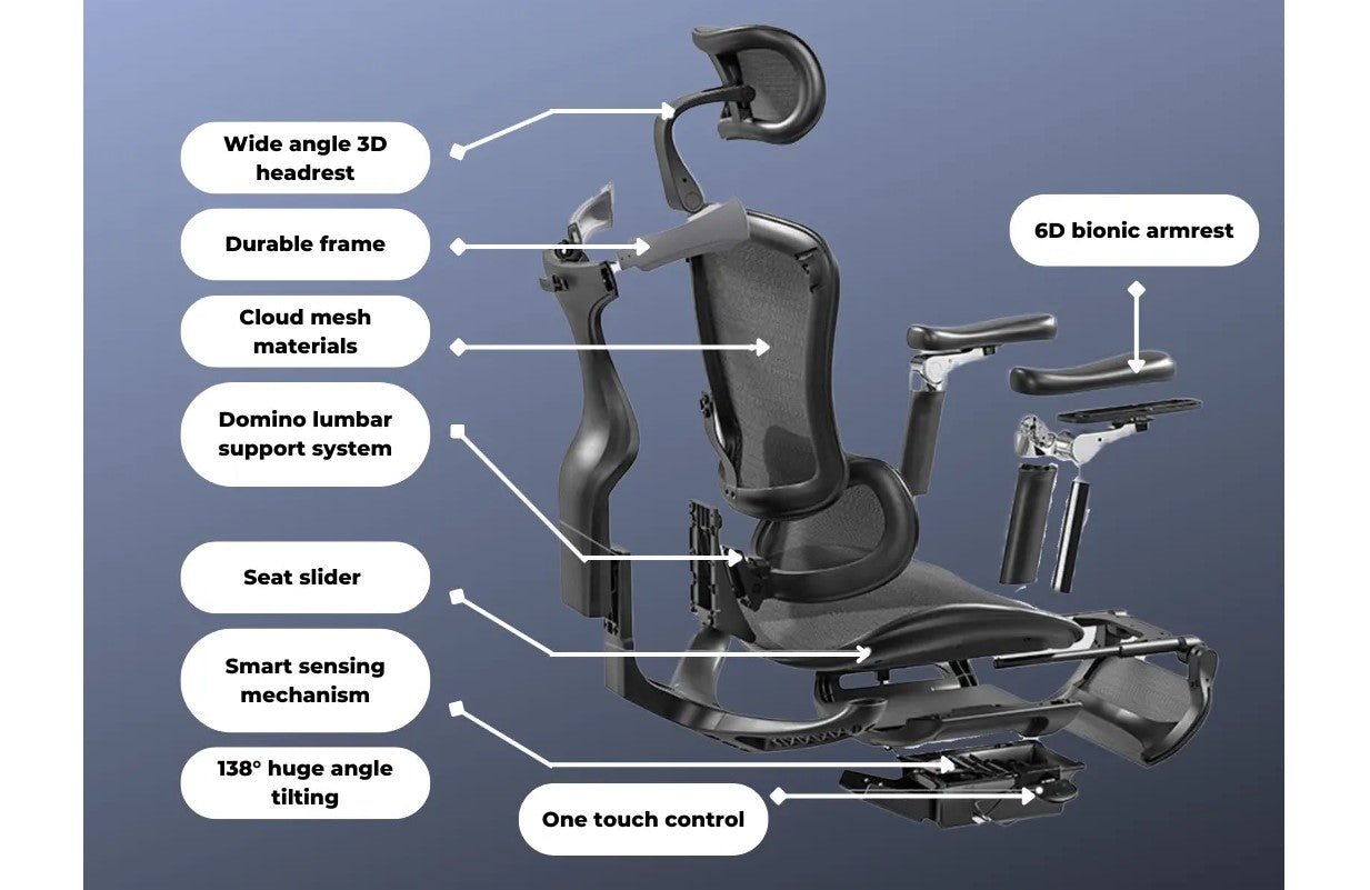 What are the Advantages of SIHOO's Doro-C300 Domino Stereoscopic Lumbar System? - SIHOO Australia